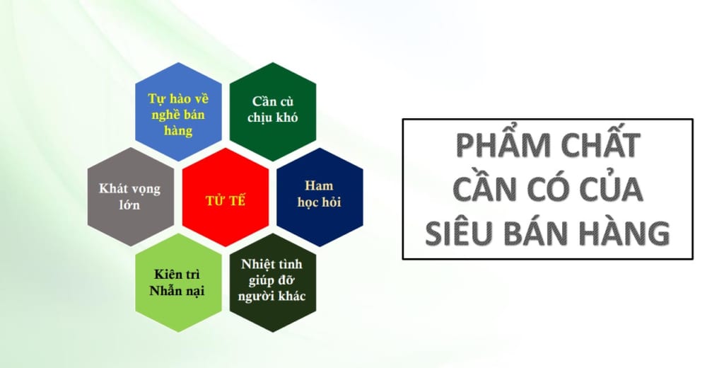 Phẩm chất cần có của một siêu bán hàng